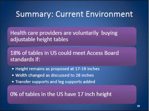 Slide 29 contains summary of current environment compared to the committee recommendations for width and depth and showing the low height remaining at 17 to 19. Slide 30 shows a summary of costs and benefits.