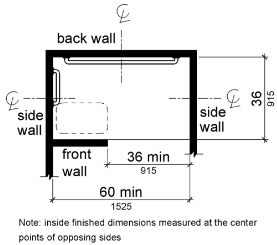 A plan view shows the shower compartment is 36 inches (915 mm) wide absolute and 60 inches (1525 mm) deep minimum.  A 36 inch (915 mm) wide minimum entry is provided on one long wall.  A seat is provided adjacent to the entry on the same wall.