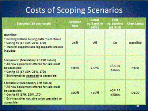 Both slides contain costs of different scoping scenarios.