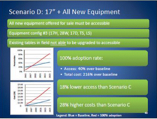 Final two slide show more scoping scenarios and cost projections.