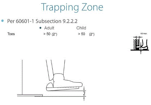 Drawing of a foot on a footrest showing the 2" clearance from the floor to the bottom of the footrest required by domestic UL and international IEC standards. 