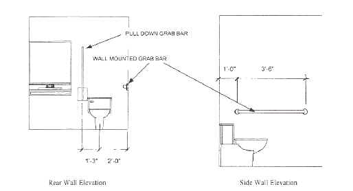 Elevation views (forward and side) of a toilet that is 2 feet from a side wall with a grab bar; a grab bar on the other side is 1 feet 3 inches from toilet centerline. The wall mounted grab is 1 foot from the toilet wall and is 3 feet 6 inches long. 