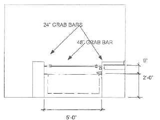 Side elevation of a bathtub shows 24 inch grab bars on each narrow side and a 48 inch grab bar along one long side.