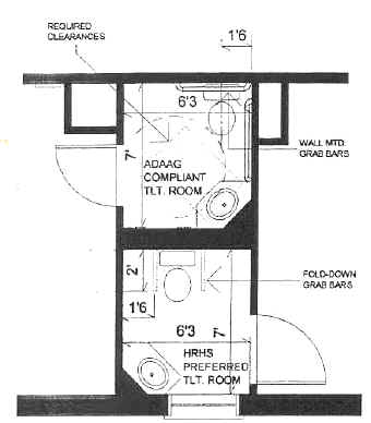 Plan view of two adjacent toilet rooms. One is "ADAAG Compliant" and has required clearances, turning space, and in one corner a toilet with its centerline 1'6" from the side wall and wall-mounted grab bars on the back and side walls. A sink is located in the corner across from the toilet. The second is "HRHS Preferred" and has a toilet with fold-down grab bars and space on both sides. The grab bars are 2' long and one is located 1'6" from a side wall. A sink is located opposite the toilet.