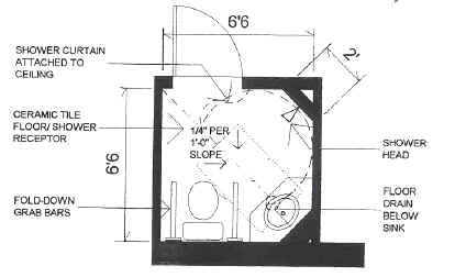Plan drawing of a bathroom-as-shower room that is 6'6" by 6'6" with a shower head in one corner on a 2' angled wall and a shower curtain attached to the ceiling. In the opposite corner is a toilet with fold-down grab bars. Next to the toilet is a sink in the corner on an angled wall. The ceramic tile floor slopes 1/4" per 1' in the direction of the floor drain located below the sink. A turning cirle is shown within the room, overlapping clear space in front of the sink.