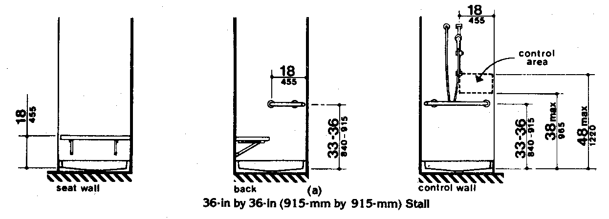 Figure shows three elevations of a small transfer shower with seat. The side elevation shows the seat mounted 18 inches above the floor measured to floor of the shower at entry. No grab bar is mounted behind the seat. The back wall elevation shows the seat and a short grab bar mounted at 33 inches to 36 inches above the floor. The grab bar is 18 inches long measured starting at the control wall. The control wall has an area for controls indicated by a dashed line in the shape of a rectangle located above the grab bar. The control area is between 38 inches and 48 inches above the floor and extends from entry to the shower in 18 inches. A hand held shower is mounted no more than 18 inches from the entrance to the shower. One grab bar is shown across the entire control wall mounted at 33 inches to 36 inches.
