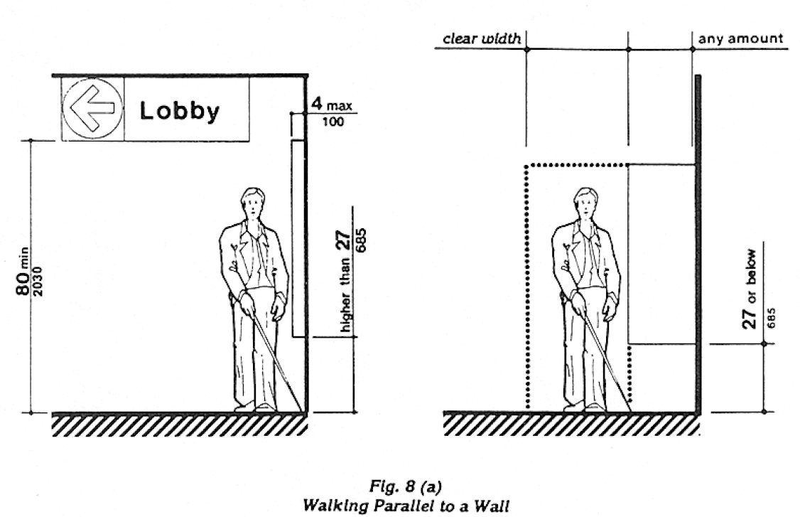 Two diagrams showing a figure walking parallel to a wall. The figure on the left shows 80 inches (2030 mm) minimum vertical clearance under a sign reading "Lobby." A figure is shown parallel to a wall where the cane detectable range from the ground to the bottom of a protruding object is higher than 27 inches (685 mm) and the object protrudes 4 inches (100 mm) maximum. The figure on the right shows the clear width of the walking surface adjacent to a protruding object of any amount, where the bottom of the object to the ground is 27 inches (685 mm) or below.