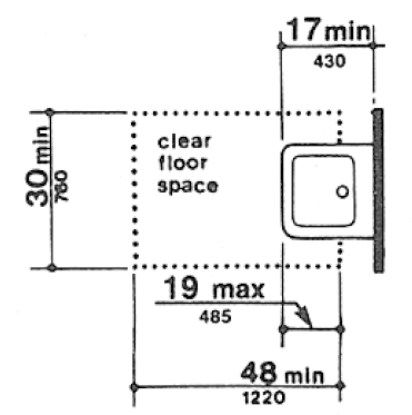 The minimum depth of the lavatory is 17 inches (430 mm). (4.19.3, 4.24.5)