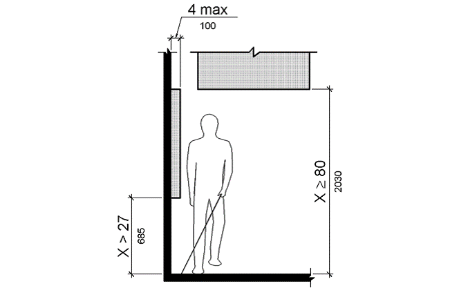 A frontal view shows a person using a cane walking along a wall.  A wall-mounted object more than 27 inches (685 mm) from the floor protrudes no more than 4 inches (100 mm) from the wall surface.  An object overhead provides vertical clearance that is greater than 80 inches (2030 mm).