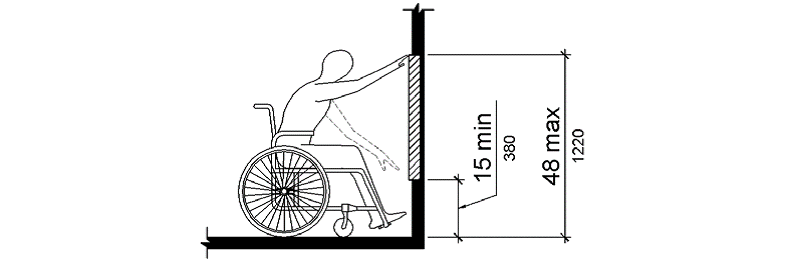 A side view is shown of a person suing a wheelchair reaching toward a wall.  The lowest vertical reach point is 15 inches (380 mm) minimum and the highest is 48 inches (1220 mm) maximum.
