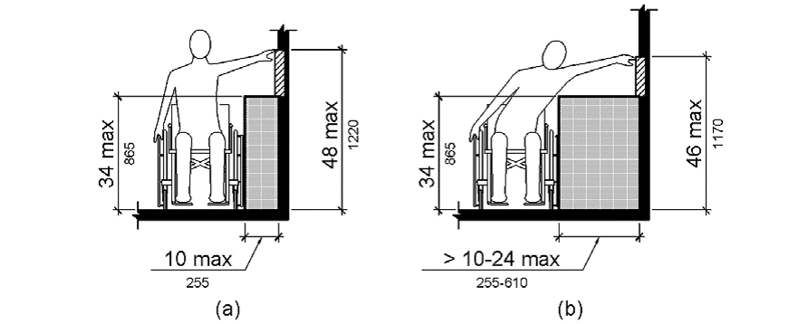 Obstructed High Side Reach.  The drawing shows a frontal view of a person using a wheelchair making a side reach to a wall.  The depth of reach is 10 inches (255 mm) maximum.  The vertical reach range is 15 inches (380 mm) minimum to 48 inches (1220 mm) maximum.