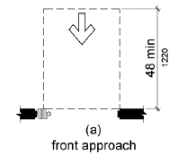 Figure 404.2.4.2 Maneuvering Clearances at Doorways without Doors, Manual Sliding Doors, and Manual Folding Doors. Figure (a) shows a front approach to a sliding or folding (accordion) door.  Maneuvering clearance is as wide as the door opening and 48 inches (1220 mm) minimum perpendicular to the opening.