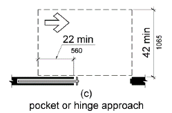 Figure 404.2.4.2 Maneuvering Clearances at Doorways without Doors, Manual Sliding Doors, and Manual Folding Doors. Figure (c) shows a pocket or hinge approach.  Maneuvering clearance extends 22 inches (560 mm) from the pocket or hinge side and is 42 inches (1065 mm) minimum perpendicular to the doorway.  