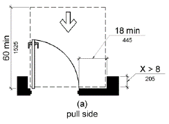 Figure 404.2.4.3 Maneuvering Clearance at Recessed Doors and Gates.  Figures (a) - (c) show front approaches at doors recessed more than 8 inches (455 mm).  Maneuvering space on the pull side extends 18 inches (455 mm) minimum beyond the latch side of the door and 60 inches (1525 mm) minimum perpendicular to the plane of the doorway.  On the push side of doors not equipped with a closer or latch, the maneuvering space is the same width as the door opening and extends 48 inches (1220 mm) minimum perpendicular to the plane of the doorway.  At doors equipped with both a closer and a latch, the maneuvering space extends 12 inches (305 mm) minimum beyond the latch side of the door and 48 inches (1220 mm) minimum measured perpendicular to the plane of the doorway.

