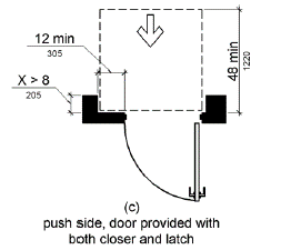 Figure 404.2.4.3 Maneuvering Clearance at Recessed Doors and Gates.  Figures (a) - (c) show front approaches at doors recessed more than 8 inches (455 mm).  Maneuvering space on the pull side extends 18 inches (455 mm) minimum beyond the latch side of the door and 60 inches (1525 mm) minimum perpendicular to the plane of the doorway.  On the push side of doors not equipped with a closer or latch, the maneuvering space is the same width as the door opening and extends 48 inches (1220 mm) minimum perpendicular to the plane of the doorway.  At doors equipped with both a closer and a latch, the maneuvering space extends 12 inches (305 mm) minimum beyond the latch side of the door and 48 inches (1220 mm) minimum measured perpendicular to the plane of the doorway.