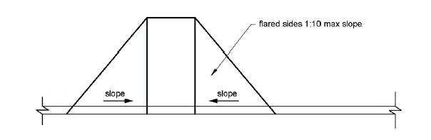 A curb ramp with triangular flared sides is shown.  The flared sides have a maximum 1:10 slope, measured at the curb face.