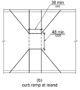 Figure (b) is a plan view of a raised pedestrian island between two traffic lanes.  Aligned curb ramps with side flares slope down on each side.  The level space between the top of both ramps is 48 inches (1220 mm) long minimum.  The width of both ramp runs is 36 inches (915 mm).