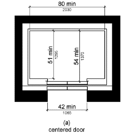 Figure (a) shows an elevator car with a centered door.  The door clear width is 42 inches (1065 mm) minimum and the car width measured side to side is 80 inches (2030 mm) minimum.  The car depth is 51 inches (1295 mm) minimum measured from the back wall to the front return, and 54 inches (1370 mm) minimum measured from the back wall to the inside face of the door.
