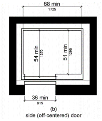 Figure (b) shows an elevator car with an off-centered door. The door clear width is 36 inches (915 mm) minimum and the car width measured side to side is 68 inches (1725 mm) minimum.  The depth is 51 inches (1295 mm) minimum measured from the back wall to the front return, and 54 inches (1370 mm) minimum measured from the back wall to the inside face of the door.