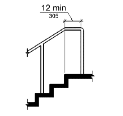 The handrail extends horizontally above the landing for 12 inches (305 mm) minimum beginning directly above the first riser nosing.