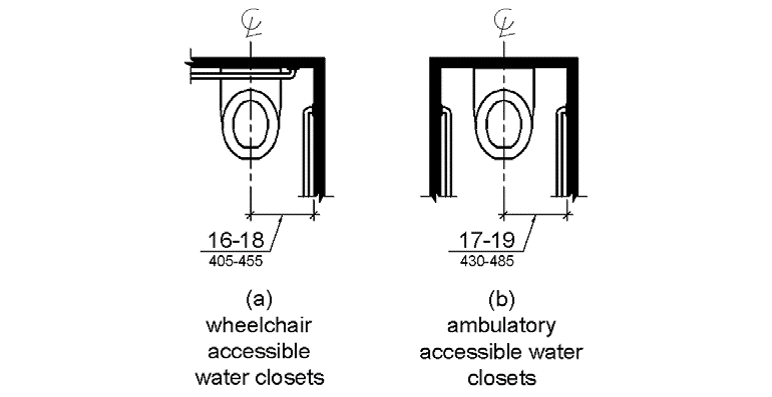 Figure (a) shows a wheelchair accessible water closet, with space on one side, and figure (b) shows an ambulatory accessible water closet, with stall walls and grab bars on both sides.  The water closet centerline is shown to be 16 to 18 inches (405 to 455 mm) from the side wall.