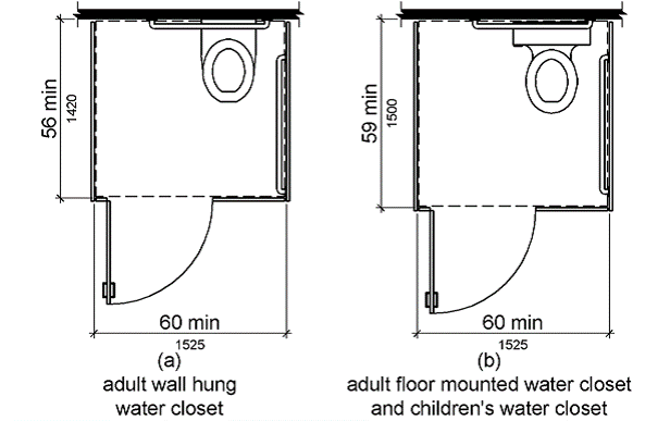 Figure (a) is a plan view of an adult wall hung water closet.  The compartment is shown to be 60 inches (1525 mm) wide minimum and 56 inches (1420 mm) deep minimum.  Figure (b) is a plan view of an adult floor mounted and a children’s water closet.  The compartment is shown to be 60 inches (1525 mm) wide minimum and 59 inches (1500 mm) deep minimum.