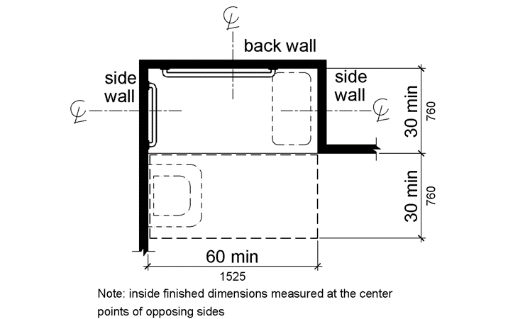 A plan view shows the shower compartment is 30 inches (760 mm) minimum by 60 inches (1525 mm) minimum with a 60 inch (1525 mm) wide entry on the face of the compartment.  A clear floor space 30 inches (760 mm) side is provided adjacent to the open face of the compartment.  A seat is shown on one end.  A lavatory is permitted within the clear floor space on the end opposite the seat.