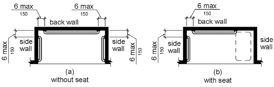 Figure (a) is a plan view of a shower without a seat.  Grab bars are provided on three walls that are 6 inches (150 mm) maximum from the adjacent wall.  Figure (b) is a plan view of a shower with a seat on one side wall.  Grab bars are provided on the opposite side wall and the back wall.  The back wall grab bar does not extend over the seat.  The grab bars are 6 inches (150 mm) maximum from the adjacent wall.