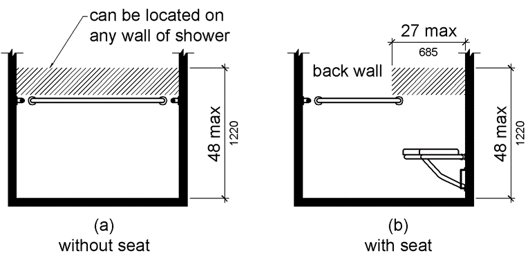 Figure (a) is an elevation drawing of a compartment without a seat.  The area for controls, faucets and shower spray units is located on any wall of the shower above the grab bar but no higher than 48 inches (1220 mm) above the shower floor.  Figure (b) is an elevation drawing of a compartment with a seat.  The area for controls, faucets and shower spray units is located on the back wall 27 inches (685 mm) from the seat wall and above the grab bar, but no higher than 48 inches (1220 mm) above the shower floor.