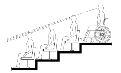 Elevation drawing shows a person using a wheelchair on an upper level of tiered seating having a line of sight between the heads of spectators seated in front.