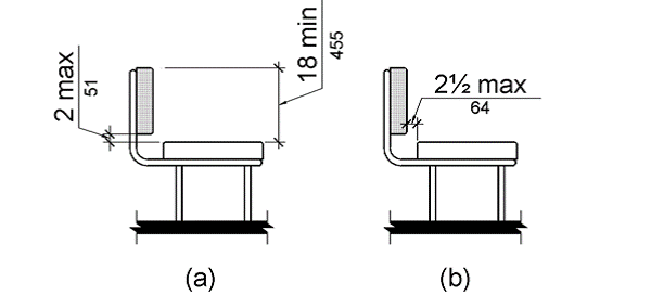 Figure (a) is an elevation drawing of a bench with a back.  The bottom edge of the back is 2 inches (51 mm) maximum above the seat surface and the top edge of the back is 18 inches (455 mm) above the seat surface.  Figure (b) shows the distance between the rear edge of the seat and the front face of the back support as 2 ½ inches (64 mm) maximum.