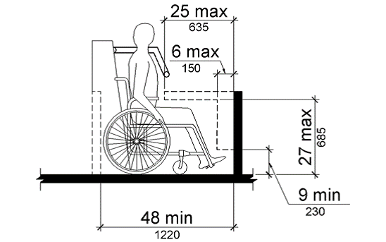 An elevation drawing of a person seated in a wheelchair on an amusement ride shows that objects may protrude 6 inches (150 mm) maximum along the front of the wheelchair space where located 9 inches (230 mm) minimum and 27 inches (685 mm) maximum above the floor or ground surface of the wheelchair space.  Objects may protrude a distance of 25 inches maximum along the front of the wheelchair space, where located more than 27 inches above the floor or ground surface.