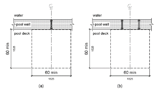 A plan view shows clear deck space of 60 by 60 inches (1525 by 1525 mm) minimum adjacent to a transfer wall.  Figure (a) shows this space centered at one grab bar.  Figure (b) shows this space centered on the clearance between two grab bars.