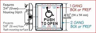 Square push plate with ISA and "push to open" for automatic door