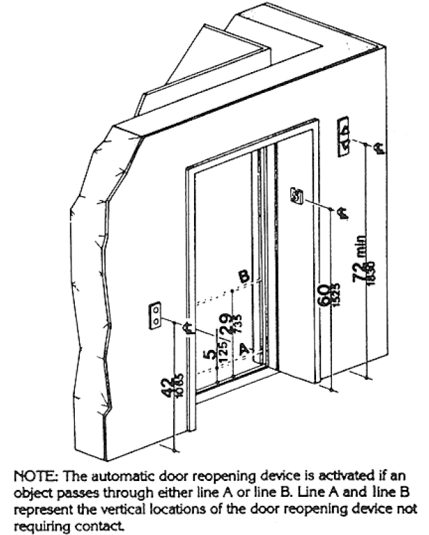 Diagram showing hoistway and elevator entrance dimensional requirements