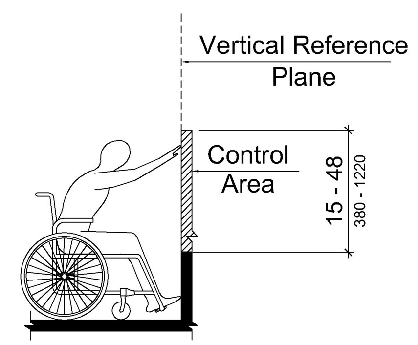 Elevation drawing shows a side view of a person using a wheelchair reaching forward toward a vertical reference plane and a control area.  The lowest vertical reach point is 15 inches (380 mm) minimum and the highest is 48 inches (1220 mm) maximum.