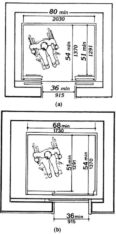 Diagram (a) illustrates an elevator with a door providing a 36 inch (915 mm) minimum clear width, in the middle of the elevator. The width of the elevator car is a minimum of 80 inches (2030 mm). The depth of the elevator car measured from the back wall to the elevator door is a minimum of 54 inches (1370 mm). The depth of the elevator car measured from the back wall to the control panel is a minimum of 51 inches (1291 mm).  Diagram (b) illustrates an elevator with door providing a minimum 36 inch (915 mm) clear width, located to one side of the elevator. The width of the elevator car is a minimum of 68 inches (1730 mm). The depth of the elevator car measured from the back wall to the elevator door is a minimum of 54 inches (1370 mm). The depth of the elevator car measured from the back wall to the control panel is a minimum of 51 inches (1291).