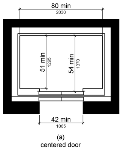Figure (a) shows an elevator car with a centered door.  The door clear width is 42 inches (1065 mm) minimum and the car width measured side to side is 80 inches (2030 mm) minimum.  The car depth is 51 inches (1295 mm) minimum measured from the back wall to the front return, and 54 inches (1370 mm) minimum measured from the back wall to the inside face of the door.  