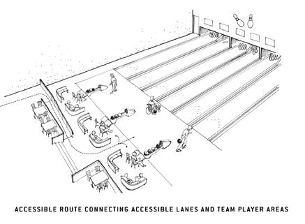 illustration of accessible route connecting accessible lanes and team player areas