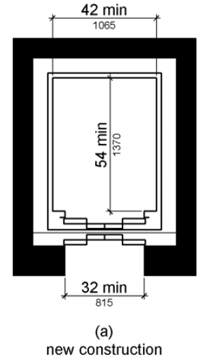 Figure (a) shows the configuration for new construction.  The door clear width is 32 inches (815 mm) minimum and the car width measured side to side is 42 inches (1065 mm) minimum.  The car depth is 54 inches (1370 mm) minimum. 