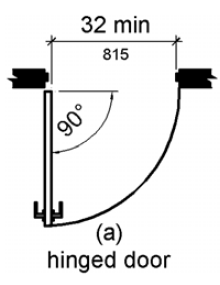 Figure (a) shows in plan view a hinged door open 90 degrees with a clear opening width 32 inches (815 mm) minimum, measured from the face of the door to the opposite stop. 