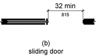 Figure (b) shows an open sliding door with a clear opening width 32 inches (815 mm) minimum.