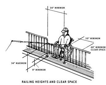 illustration of accessible gangway serving accessible floating pier in large facility