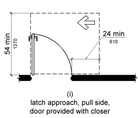Figure (i) Latch approach, pull side, door provided with closer. Maneuvering space on the pull side extends 24 inches (915 mm) minimum beyond the latch side of the door and 54 inches (1525 mm) minimum perpendicular to the doorway.