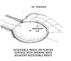 illustration of accessible route on playing surface with opening onto adjacent accessible route