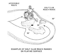 illustration of golf club reach ranges on playing surface
