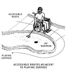 illustration of accessible route adjacent to playing surface