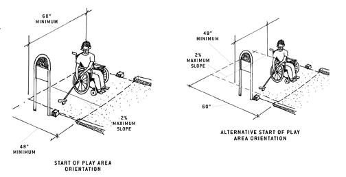 illustrations of start of play area orientation and alternative orientation