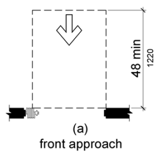 Figure (a) shows a front approach to a sliding or folding (accordion) door.  Maneuvering clearance is as wide as the door opening and 48 inches (1220 mm) minimum perpendicular to the opening.