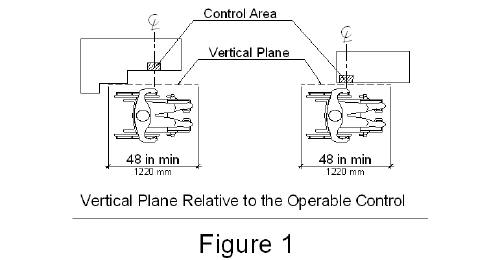 Figure one illustrates two bird’s-eye views.&amp;nbsp; In both views, the vertical plane is centered on the control area.&amp;nbsp; In the first view, the vertical plane is set back from the control area by a protrusion on the device.&amp;nbsp; In the second view, there are no protrusions on the device and the vertical plane is right up against the control area.
